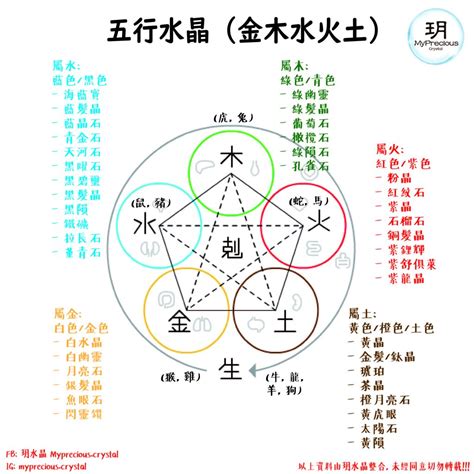 五行水晶 功效|五行五行水晶指南：了解你的水晶五行屬性 